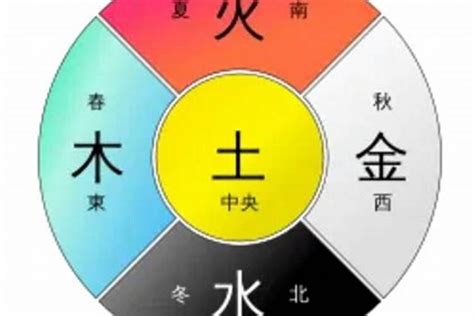 什么是五行|什么是五行？它的具体含义是什么？